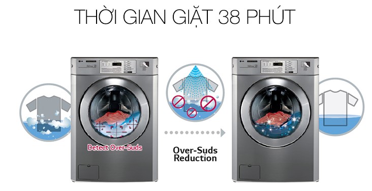 Độ bền máy giặt LG Giant C 4